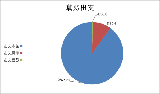 美高梅2022年度部门决算(1)1662.png